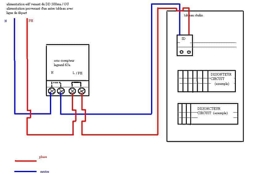 À quoi sert un sous compteur électrique dans une habitation ?