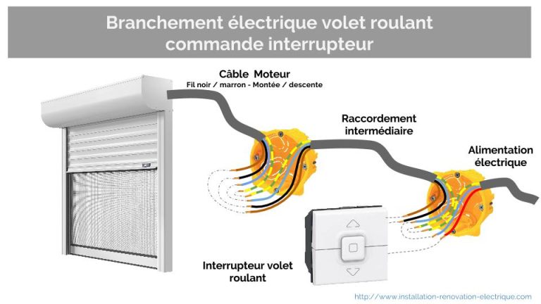 Alimentation électrique des volets roulants : le bon choix