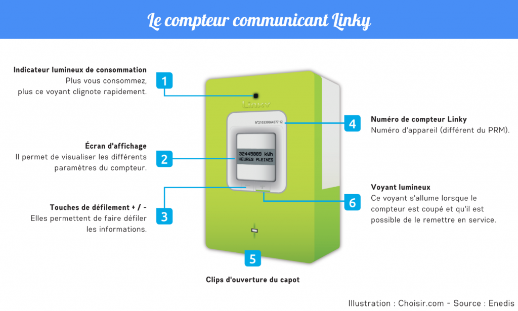 Bien dimensionner la puissance de son compteur électrique
