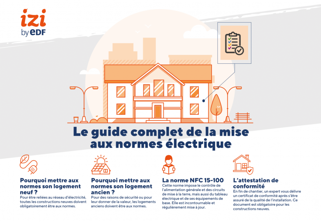 Guide de la mise aux normes électriques