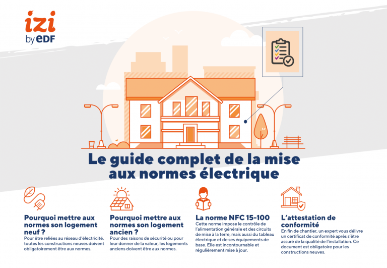 Guide de l&rsquo;installation électrique : les règles de base