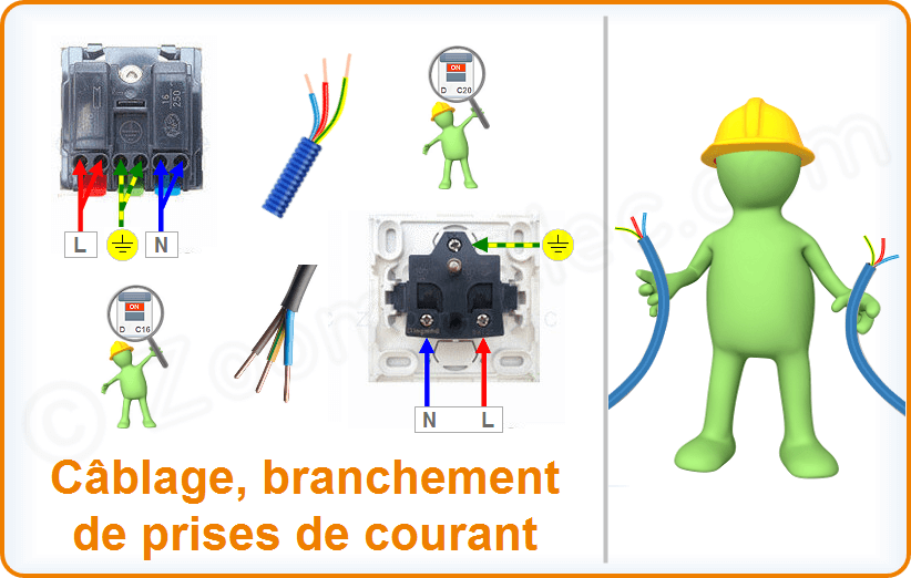 Installation d’une prise électrique : mode d’emploi