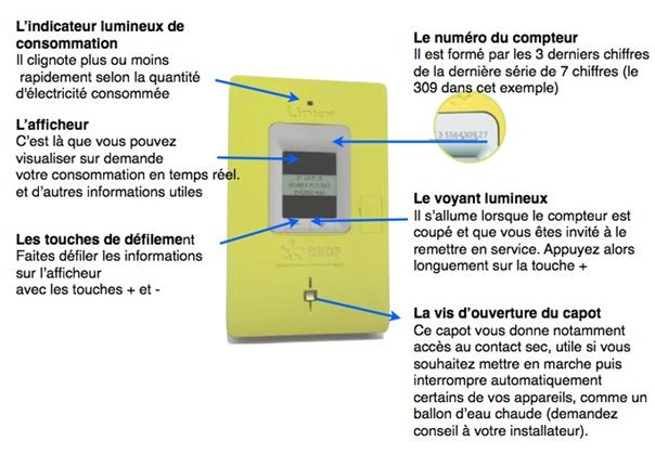 Ouverture et fermeture d’un compteur : Mode d’emploi