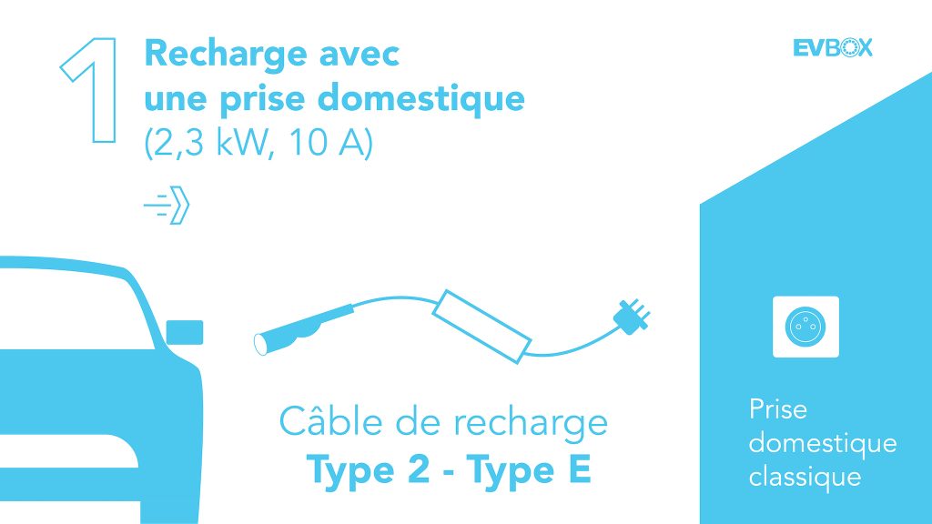 Recharger sa voiture électrique chez soi : les solutions
