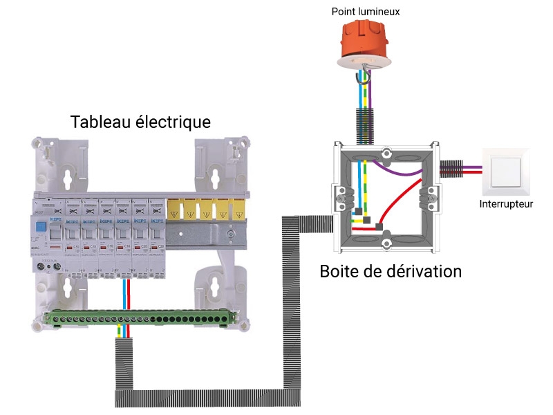 Tout Savoir Sur Les Bo tes De D rivation Et Leur Installation Guide Elec tout-savoir-sur-les-bo-tes-de-d-rivation-et-leur-installation-guide-elec