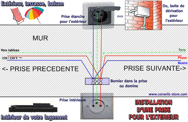 Tout savoir sur l&rsquo;installation électrique en extérieur