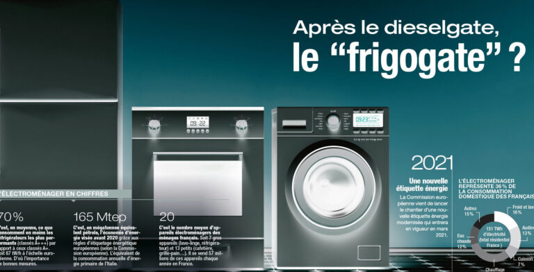 Comprendre la consommation énergétique des appareils ménagers