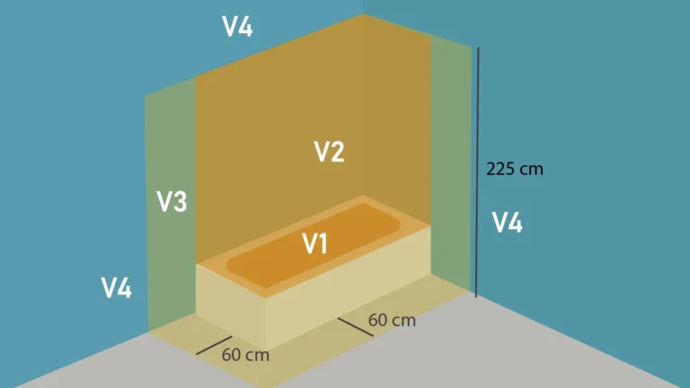 Norme NF C 15-100 : quelle section de câble choisir ?